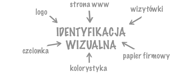 identyfikacja wizualna warszawa